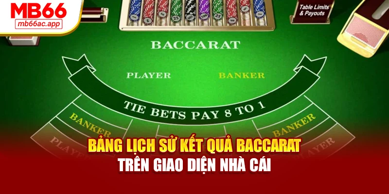 Bảng lịch sử kết quả Baccarat trên giao diện nhà cái