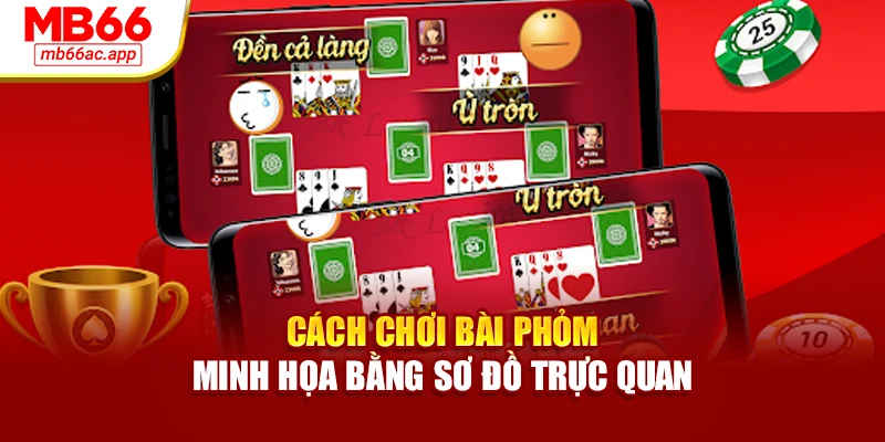 Cách chơi bài phỏm minh họa bằng sơ đồ trực quan